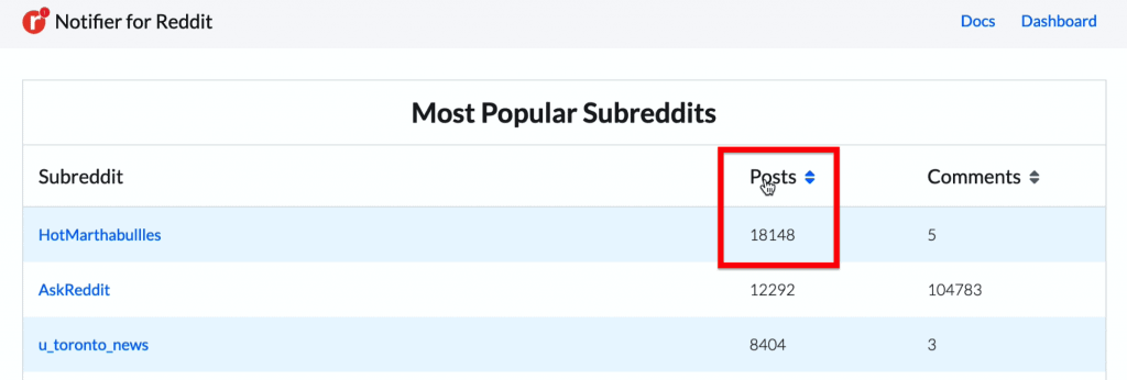 This is where you can navigate to show the most popular subreddits in the past 24 hours by either the most number of post or most number comments.